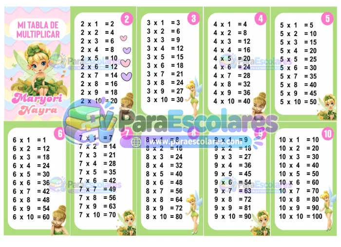 Tinkerbell Tabla de Multiplicar